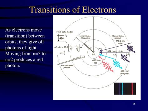 Atomic electron transition .